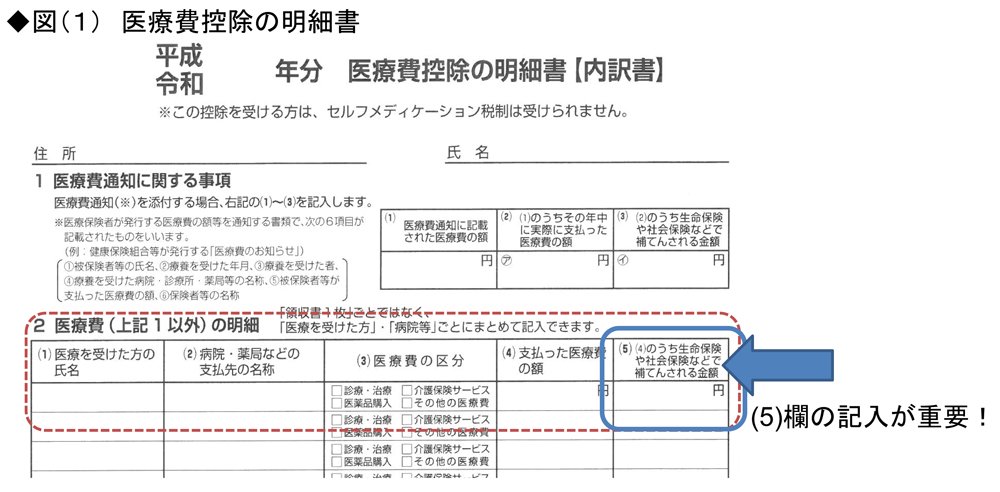 確定申告で大損したくない人必見 医療費控除の 誤解 と 落とし穴 老後のお金クライシス 深田晶恵 ダイヤモンド オンライン