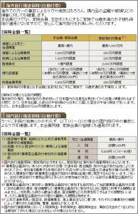 「JCBザ・クラス」に付帯する旅行保険の補償金