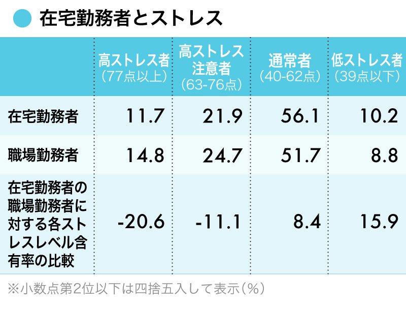 ストレスが少ない 都道府県ランキング 男性編 47都道府県 完全版 日本全国ストレスランキング ダイヤモンド オンライン