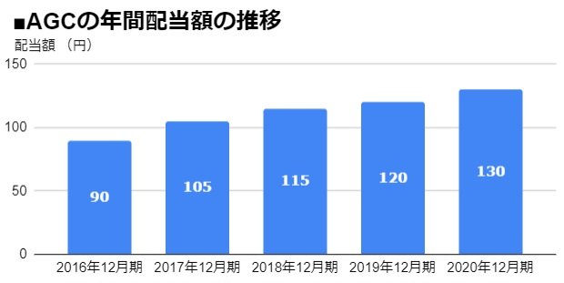配当 増配 減配 最新ニュース ザイ オンライン