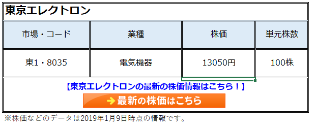超成長株投資で資産10倍計画 ザイ オンライン