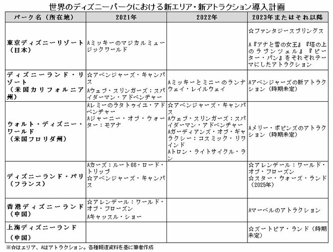 ディズニーの新アトラクションは 感覚刺激 へ超進化 Usjも負けていない 観光 ホテル 6月危機 ダイヤモンド オンライン