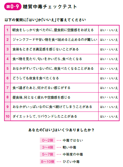 体に良さそうな食品 のメーカーが必死に隠す不都合な真実 医者が教える食事術 最強の教科書 ダイヤモンド オンライン