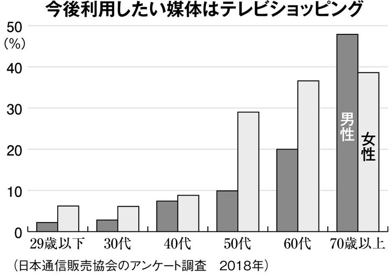 なぜ 特別価格 で出せるのか テレビショッピング のからくり From Aeradot ダイヤモンド オンライン