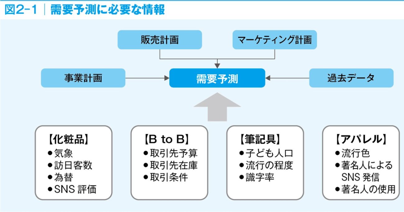 メーカーに就職したい人／メーカーと取引をする人は必ず知っておきたい