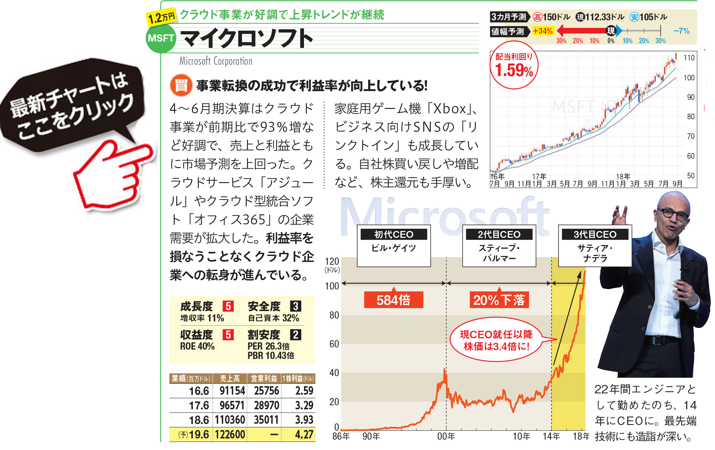 ダイヤモンドzai最新記事 ザイ オンライン