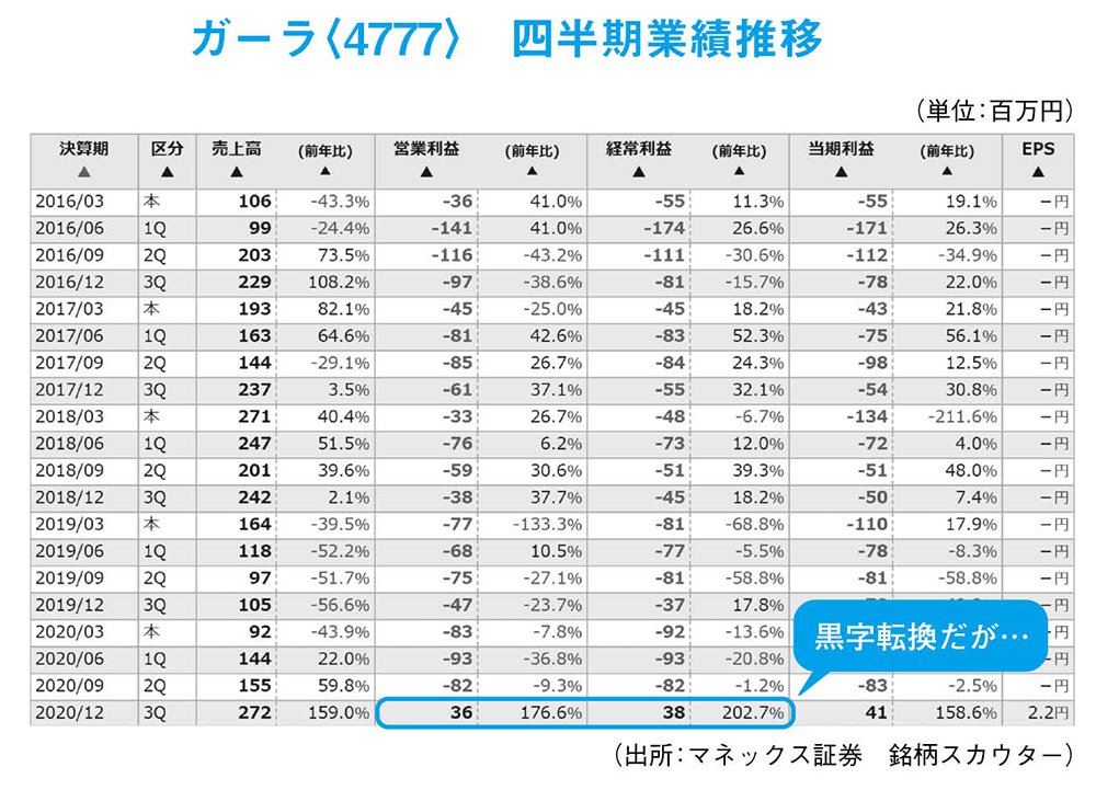 予想利益
