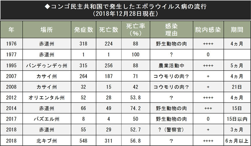 エボラ出血熱終息宣言後 誰も予想できなかった 再流行 仲佐 保 エボラ出血熱 最前線 ダイヤモンド オンライン