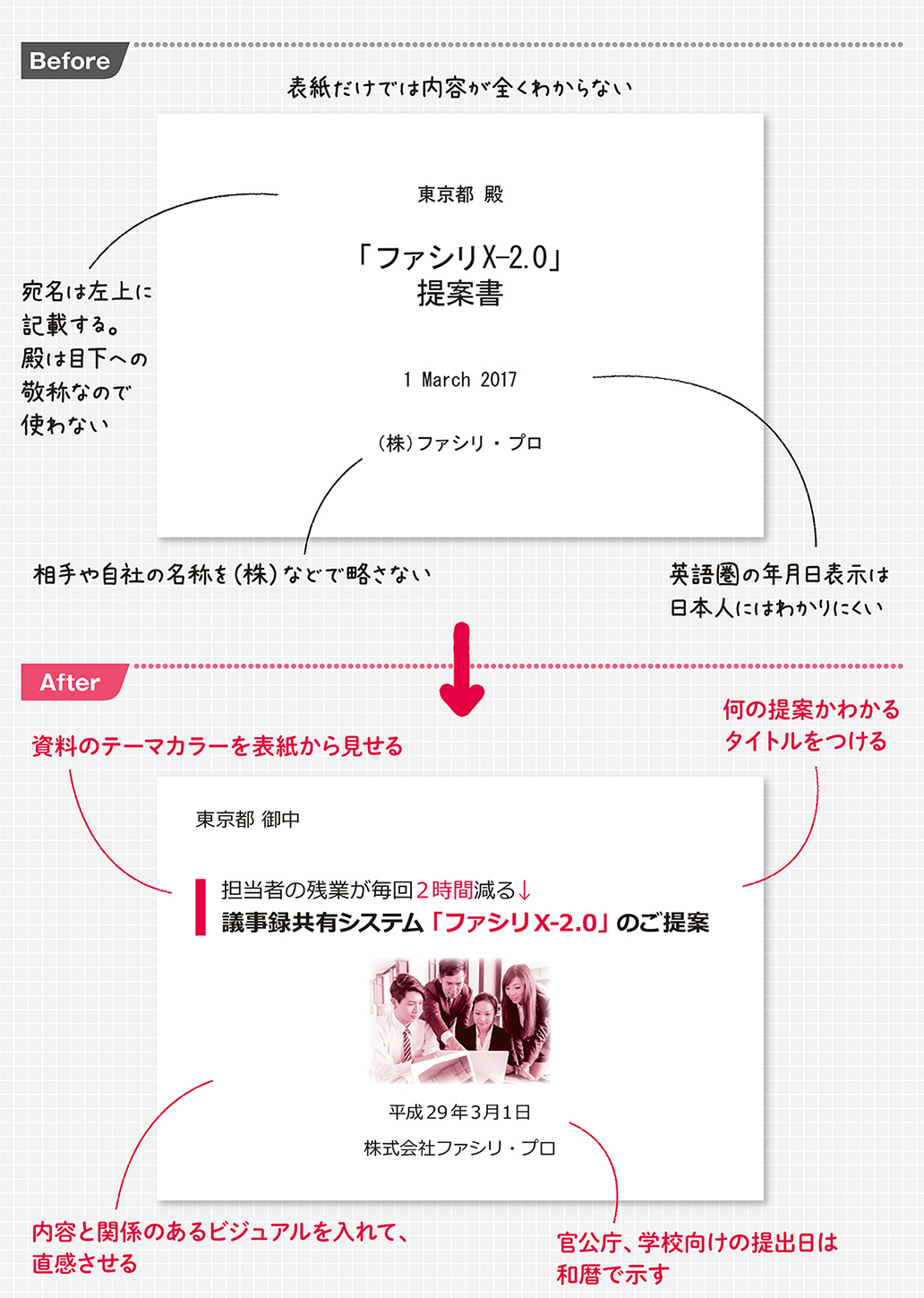 相手が 思わずめくりたくなる プレゼン資料の表紙とは 見せれば即決 資料作成術 ダイヤモンド オンライン