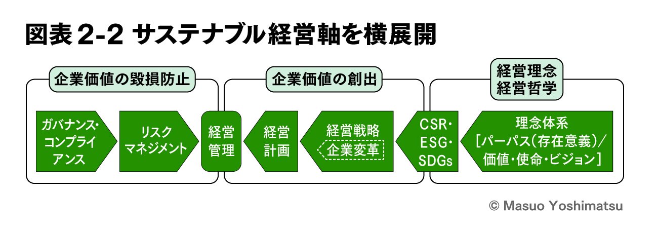 第2回 CFOの役割を3軸俯瞰する | 進化する組織 | ダイヤモンド・オンライン