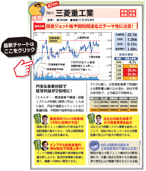 ダイヤモンドzai最新記事 ザイ オンライン