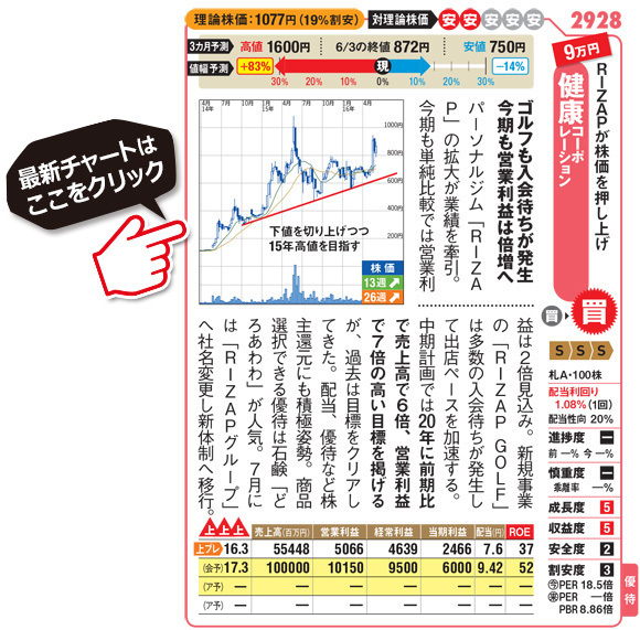 株式投資で儲ける方法 注目銘柄を大公開 ザイ オンライン