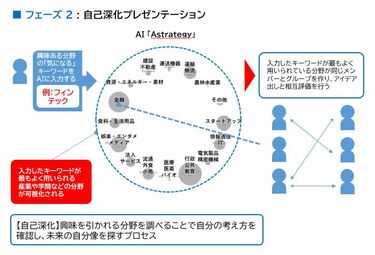 学校幻想とカリキュラム 学校幻想とカリキュラム (アクト叢書) | マイケル・W. アップル