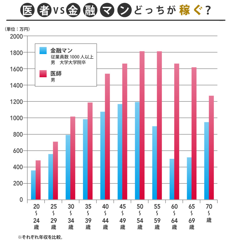 医者の意外な収入事情 実は眼科が儲かる理由 統計で読み解くニッポン ダイヤモンド オンライン 医者の意外な収入事情 実は眼科が儲かる理由 統計で読み解くニッポン ダイヤモンド オンライン