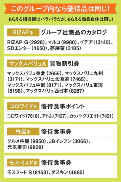 桐谷さんの株主優待銘柄 2021年 ザイ オンライン