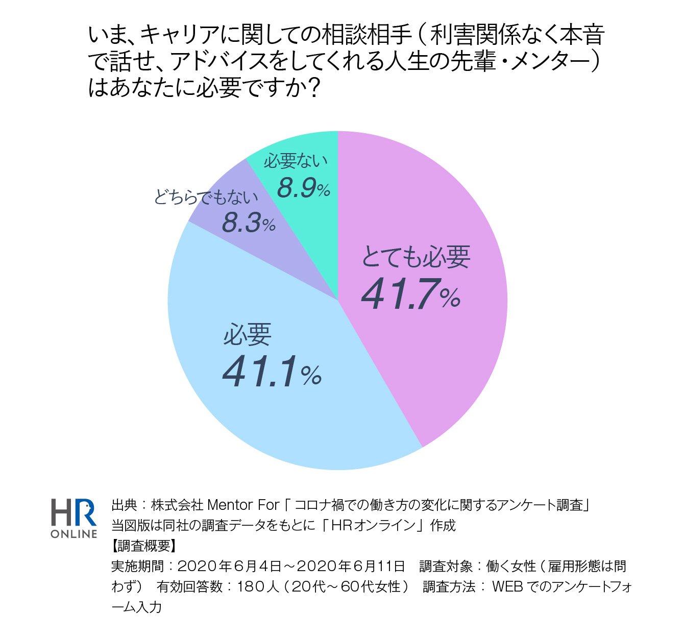 管理職になりたくない女性が メンター の存在で変わっていく理由 Hrオンライン ダイヤモンド オンライン