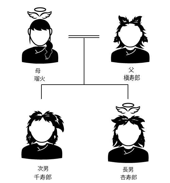 鬼滅の刃 人気キャラ 煉獄杏寿郎が弟に遺産相続させるにはどうすべきか News Amp Analysis ダイヤモンド オンライン