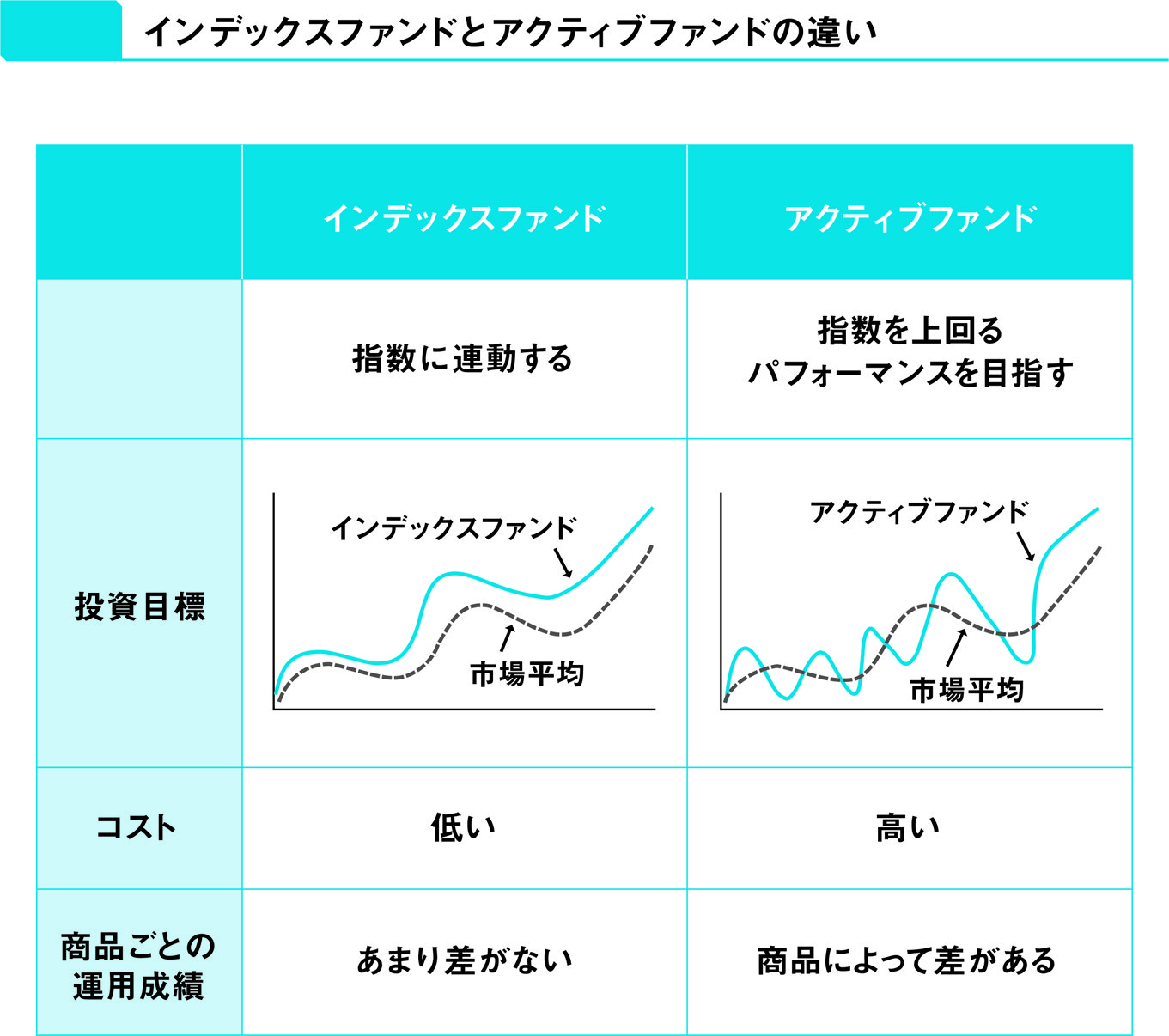 【投資のプロが教える】投資すべきファンドは、インデックスか、アクティブか？ | インフレ・円安からお金を守る最強の投資 | ダイヤモンド・オンライン