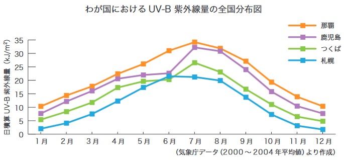 日焼け止め」は曇りの日こそ塗らないと危険な理由  イケメンドクター 