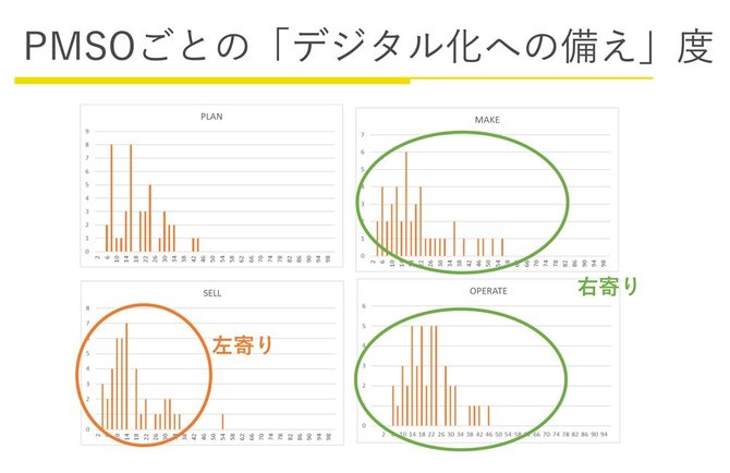 日本企業のdxが進まない理由 情報の有効活用 に大きな課題 Dx最前線 ダイヤモンド オンライン