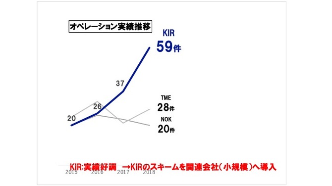 何を伝えたいのかが一瞬でわかるスライド