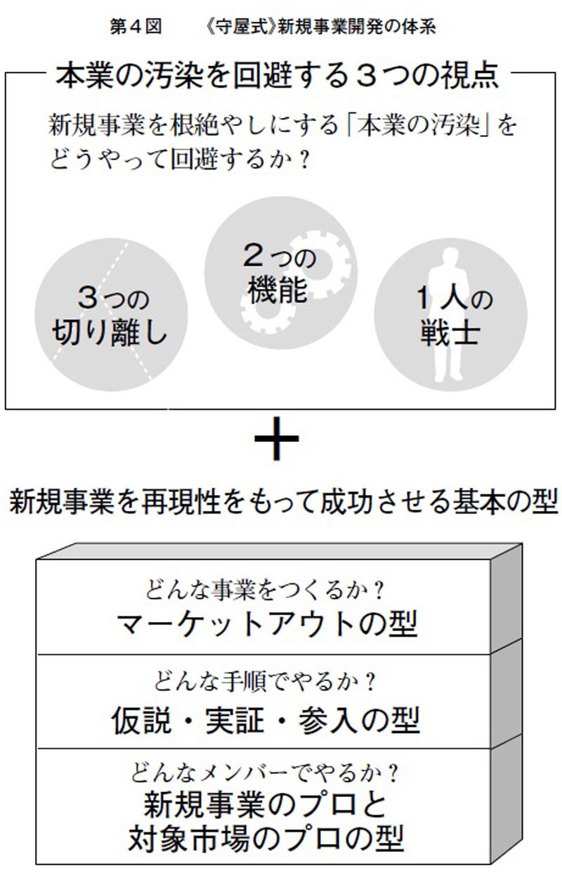 社内起業の99％は同じ失敗」30年で50案件に参画“新規事業のプロ