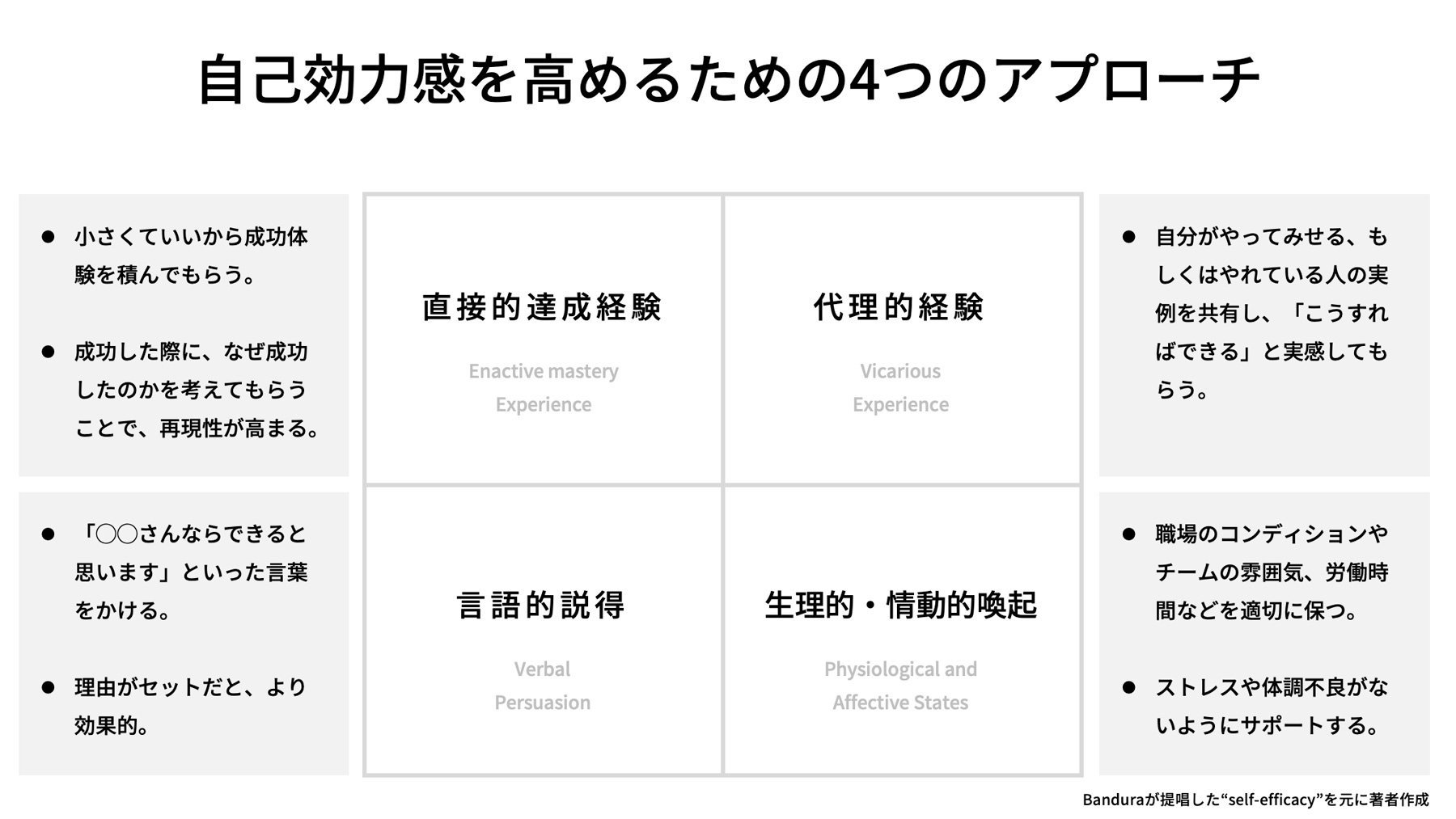 Nizi Projectで分かる メンバーの自信と自己効力感をはぐくむ意義 Nizi Projectに学ぶ採用と人材育成 ダイヤモンド オンライン