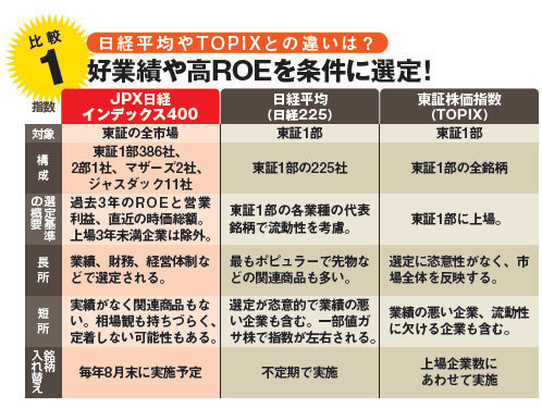 ダイヤモンドzai最新記事 ザイ オンライン ダイヤモンドzai最新記事 ザイ オンライン