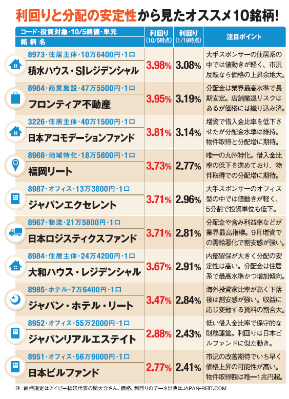 2014年10月の金融緩和で上昇後、15年6月までは1800ポイントを保っていたが、ギリシャ問題や中国株の下落、米国の利上げ観測で急落。今が買いのチャンスか!?