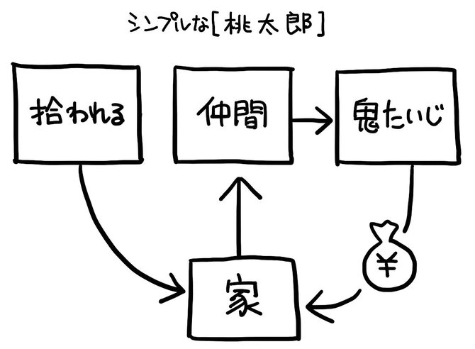 図 と 絵 の違いを説明できますか なんでも図解 ダイヤモンド オンライン 図 と 絵 の違いを説明できますか なんでも図解 ダイヤモンド オンライン