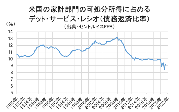 世界投資へのパスポート ザイ オンライン