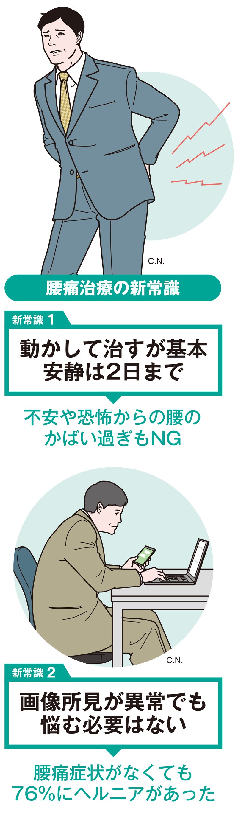 腰痛は動かして治す 1回3秒 1日2回だけ体操 医師が教える自宅治療 医師11人が教える 腰痛 膝痛 肩痛 治療法 ダイヤモンド オンライン