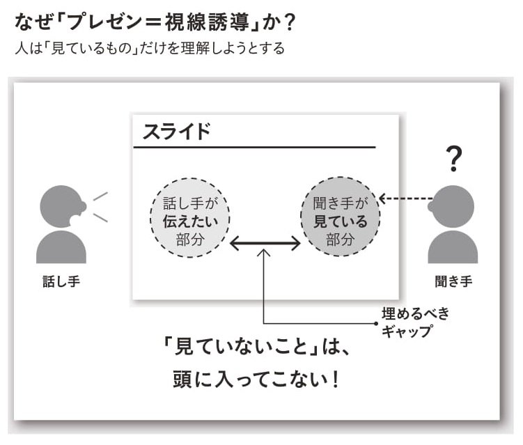 プレゼンは 目線 で決まる No 1プレゼン講師の人を動かす全77メソッド 試読 ダイヤモンド プレミアム会員向け書籍コンテンツ試読版 ダイヤモンド オンライン