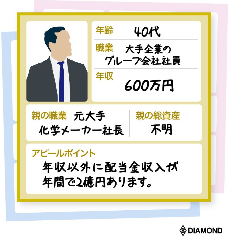 年収600万だが株の配当で年2億、「親リッチ」たちの財布の中身 | 有料記事限定公開 | ダイヤモンド・オンライン