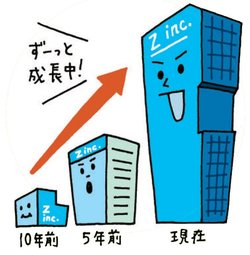 ずっと「増収」の株を探せ!