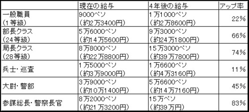 空港での 銃弾所持事件 で見るフィリピンの汚職事情 橘玲 Zai Online海外投資の歩き方 ザイオンライン