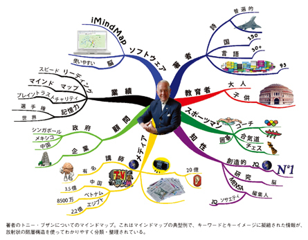 脳は使い方しだい 頭がいい とは どういうことか 脳の取り扱い説明書 マインドマップ40周年によせて ダイヤモンド オンライン