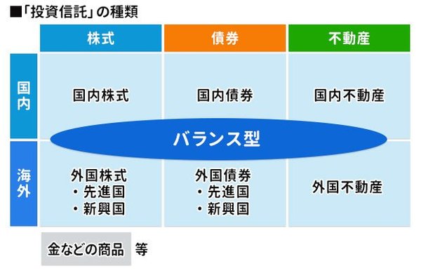 つみたてnisa 積立nisa おすすめ比較 徹底解説 2021年 ザイ オンライン