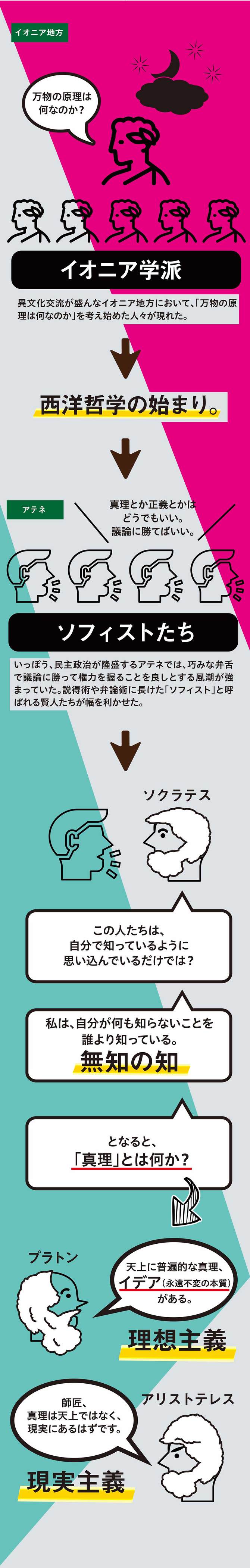哲学者は何を語ってきたか(2)