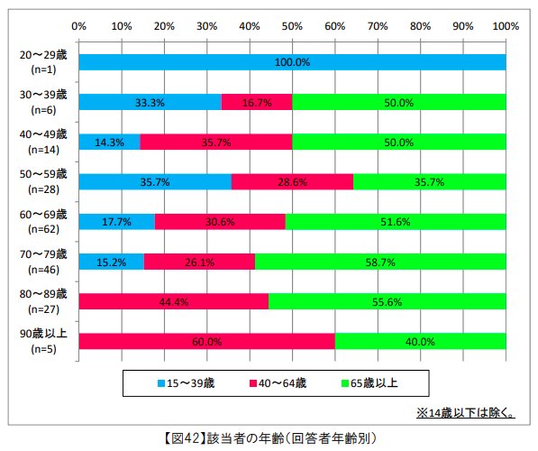 社会的孤立者 が13世帯のうち1世帯に 新潟の町の画期的調査で判明 引きこもり するオトナたち ダイヤモンド オンライン