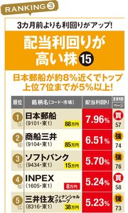 配当利回りが高い株ランキング