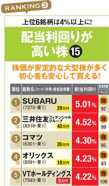 配当利回りが高い株ランキング