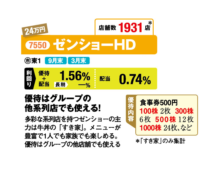 株主優待情報 21年 ザイ オンライン 株主優待情報 21年 ザイ オンライン