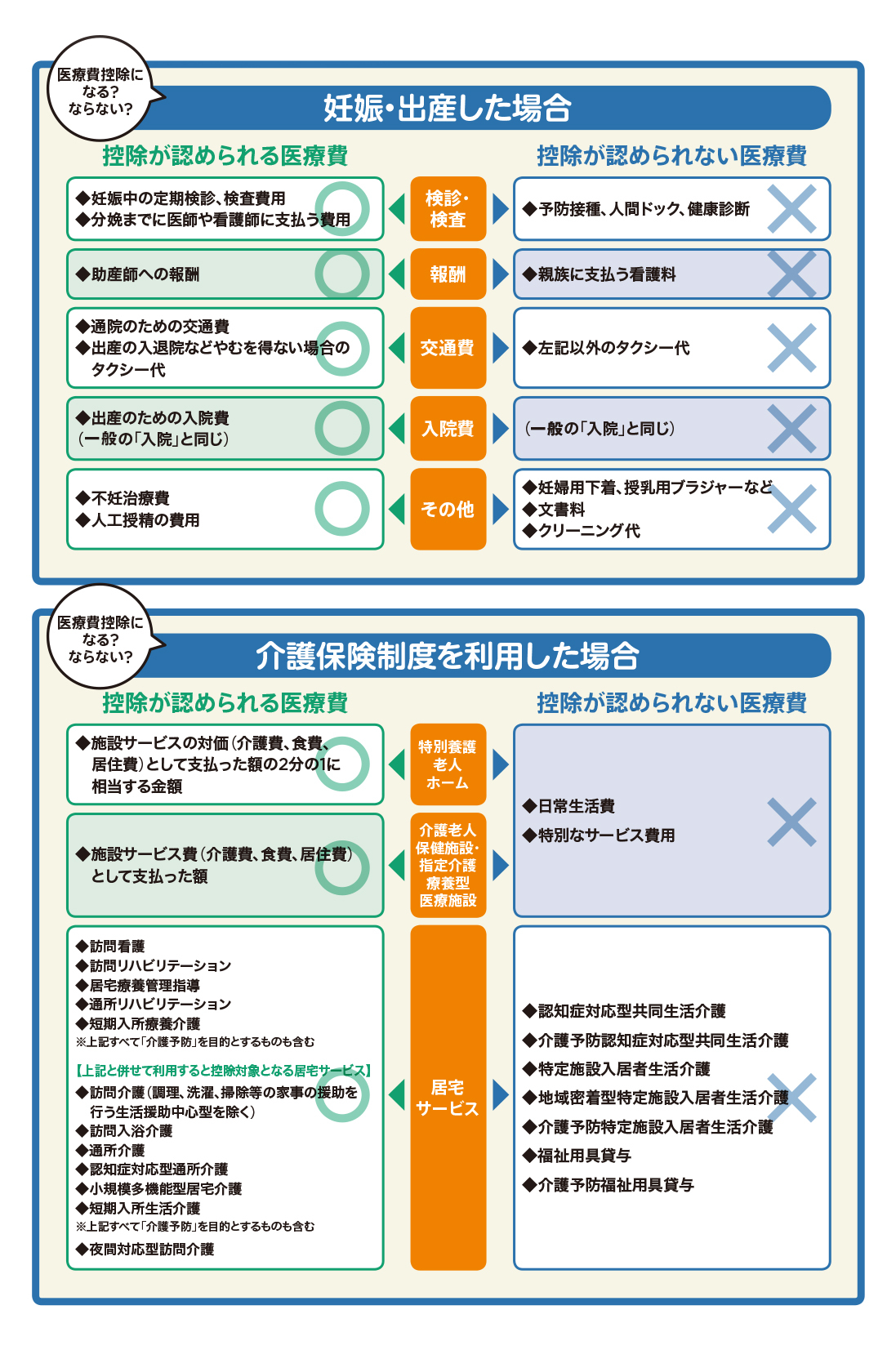 税金で今年トクするために今からできることとは トクする確定申告 青色申告 ダイヤモンド オンライン