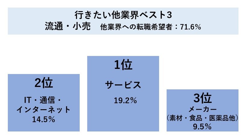 脱出希望者 が多い業界ランキング 5位マスコミ 広告 2位金融 保険 1位は News Amp Analysis ダイヤモンド オンライン