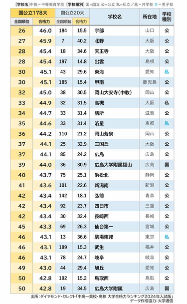 大学入試英語頻出問題総演習 (即戦ゼミ) 最新六訂版 | 上垣 暁雄