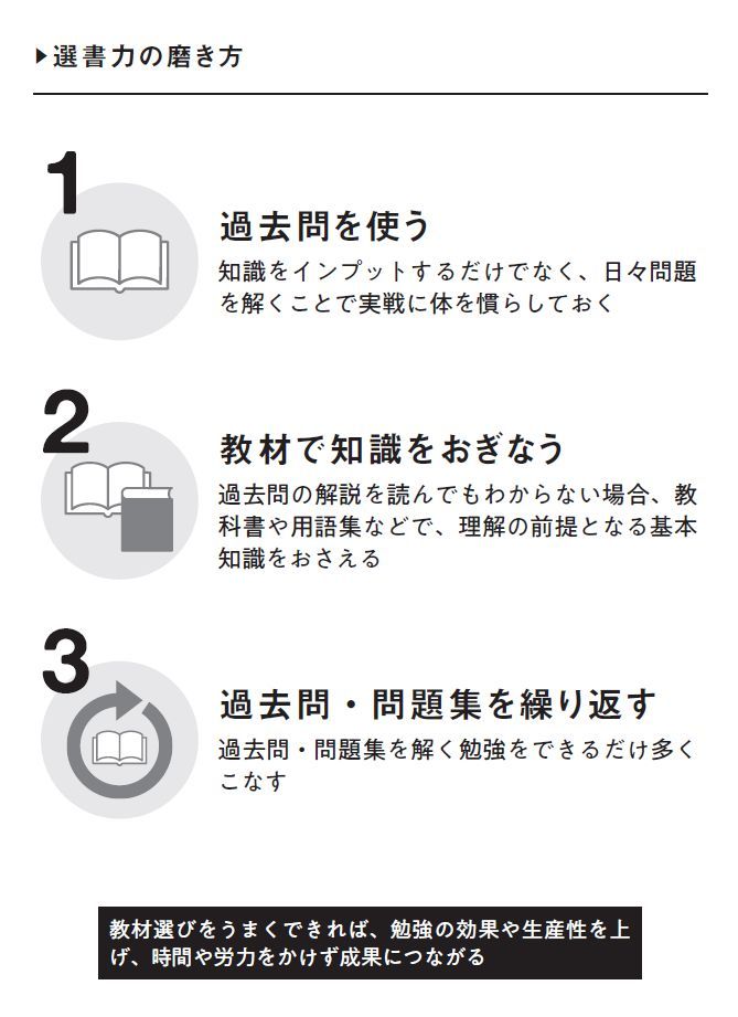 選書力の磨き方