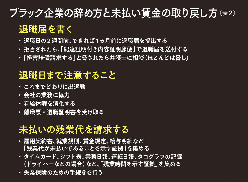 ブラック企業の見分け方と脱出方法 実は高学歴者ほど危険 News Amp Analysis ダイヤモンド オンライン
