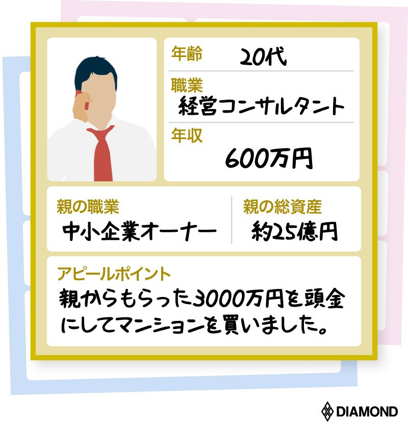 年収600万だが株の配当で年2億 親リッチ たちの財布の中身 有料記事限定公開 ダイヤモンド オンライン 年収600万だが株の配当で年2億 親リッチ たちの財布の中身 有料記事限定公開 ダイヤモンド オンライン