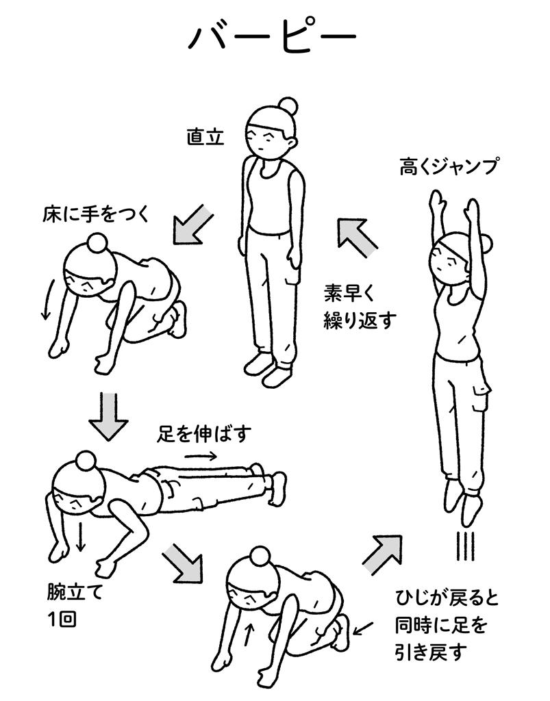 自衛隊式ダイエット は一石二鳥 痩せる上に部屋もきれいに From Aeradot ダイヤモンド オンライン 自衛隊式ダイエット は一石二鳥 痩せる上に部屋もきれいに From Aeradot ダイヤモンド オンライン